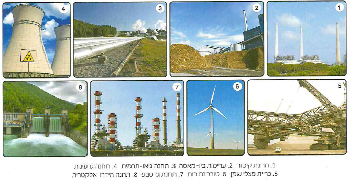 (בספר תמונה, היעזר במנחה)